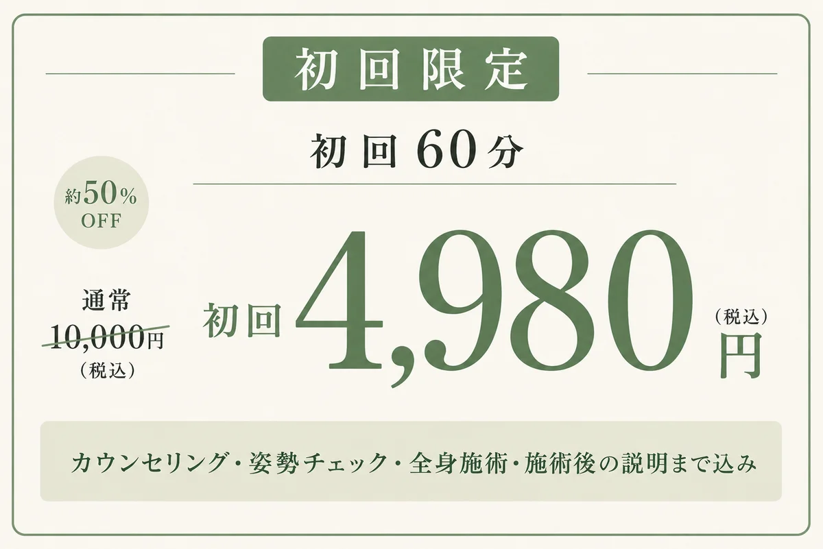 初回限定43%OFF 通常10,000円→4,980円 カウンセリング・姿勢チェック・全身施術・施術後の説明まで込み